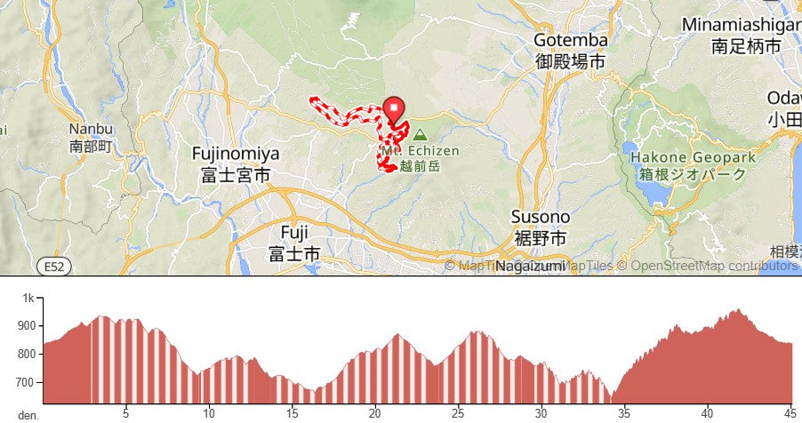 コース情報を公開